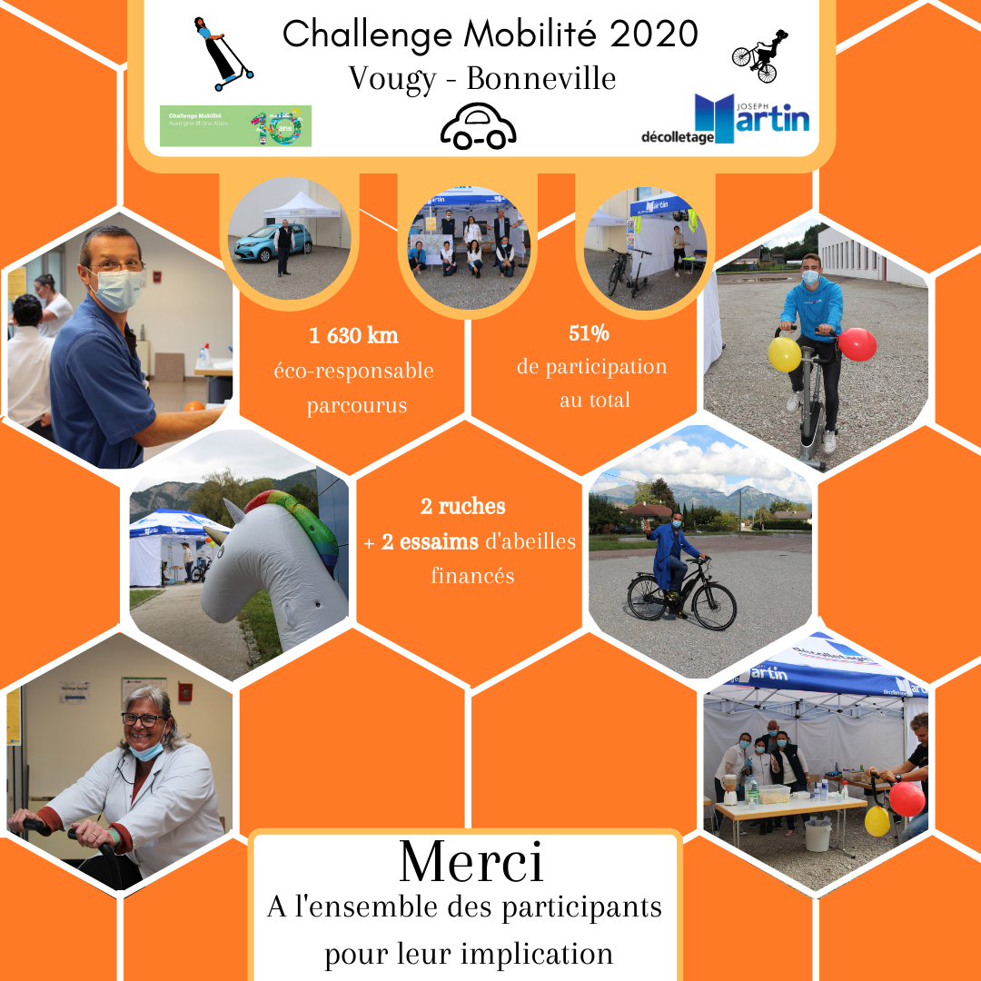 Challenge mobilité 2020